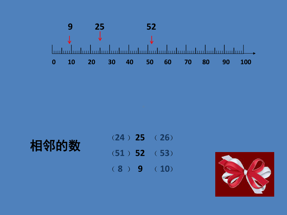 二年级下册数学课件-2.2数射线（千）▏沪教版 18张.pptx_第3页