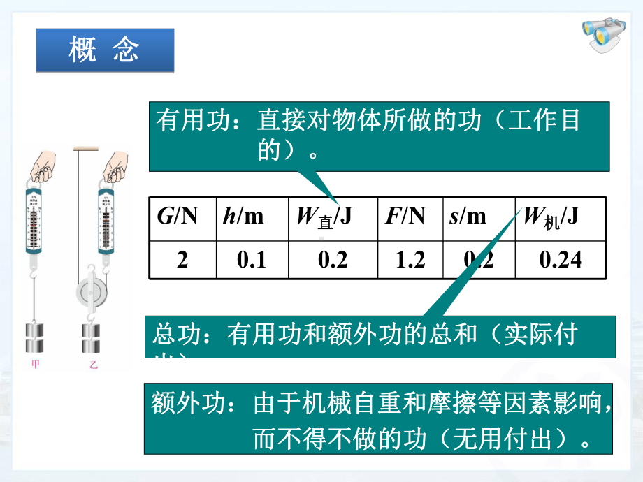 《机械效率》课件4课件(大赛一等奖作品).ppt_第3页