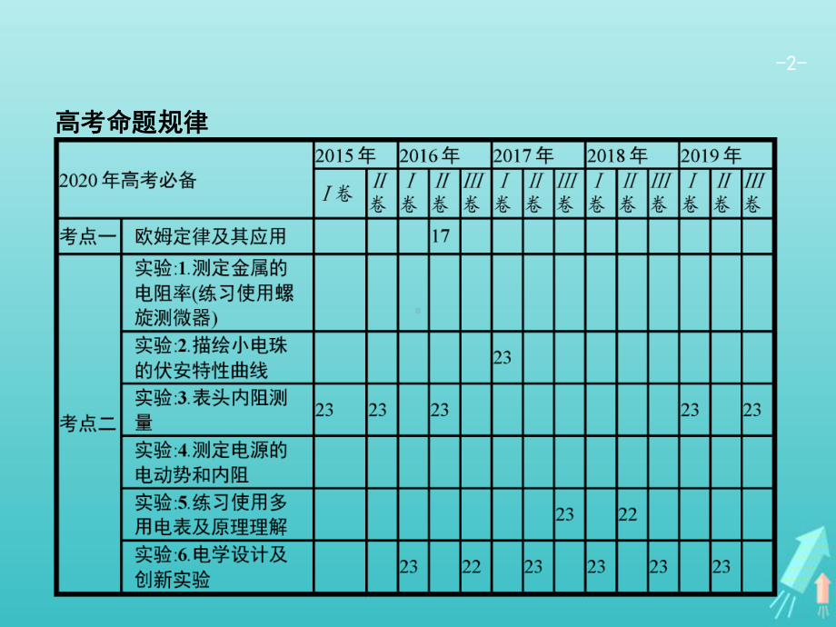 2020高考物理二轮复习专题七恒定电流课件.pptx_第2页