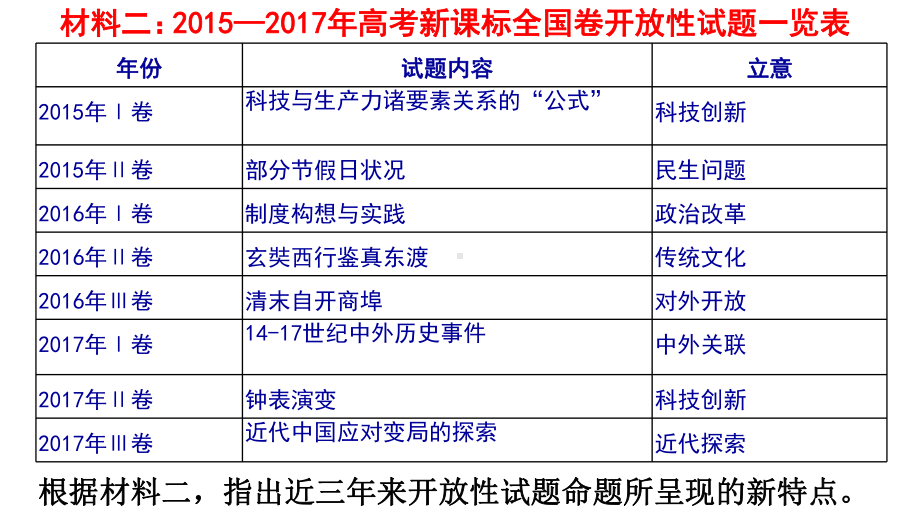 2021届全国新高考历史备考-高考历史开放性试题解题技巧课件.pptx_第3页