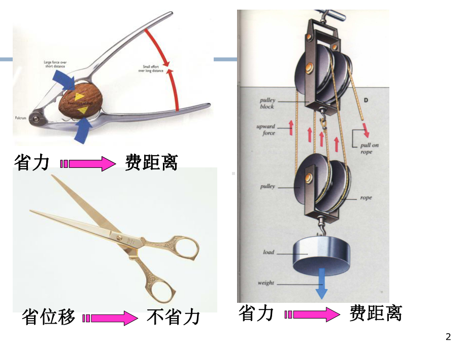 （公开课课件）高一物理功和能.ppt_第2页