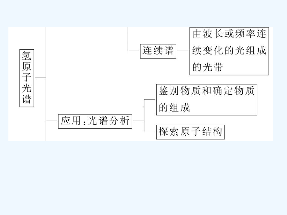 183第三节氢原子光谱课件.ppt_第3页