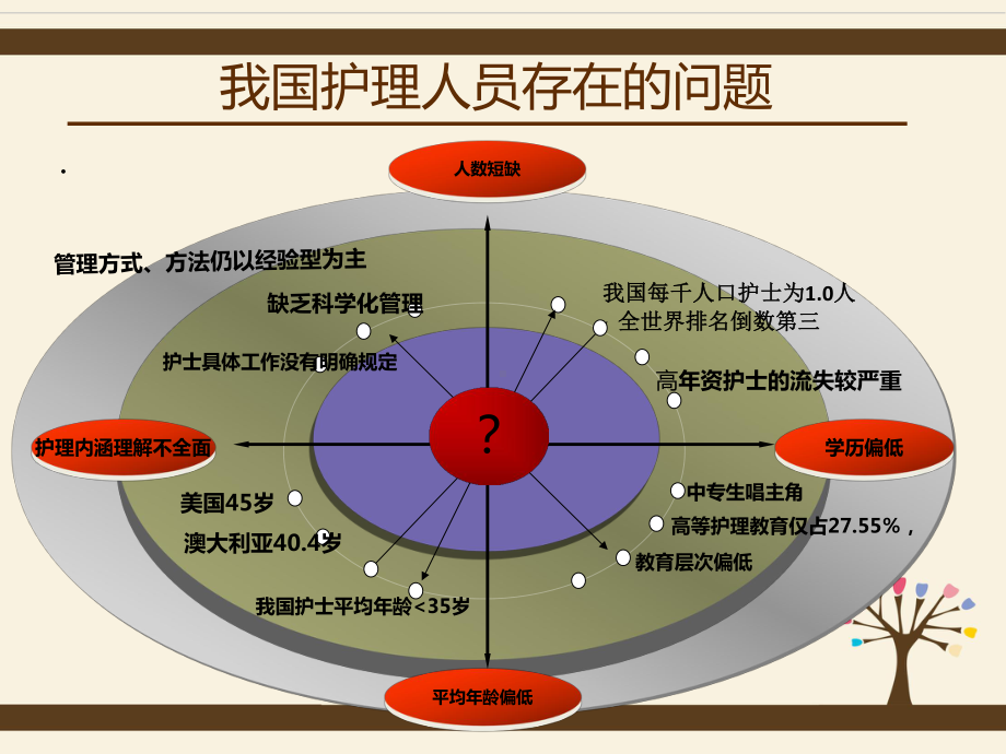 一个外科护士的成长课件.ppt_第3页