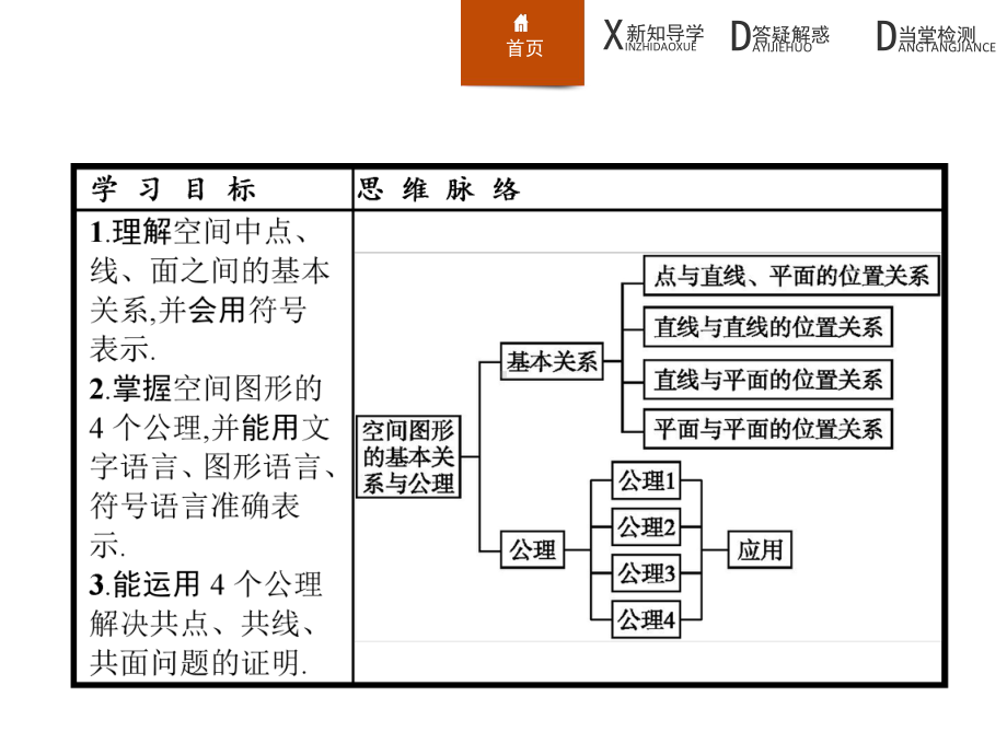 41空间图形基本关系的认识课件.ppt_第3页