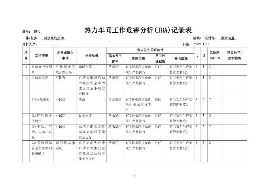 JHA记录表制水参考范本参考模板范本.doc_第1页