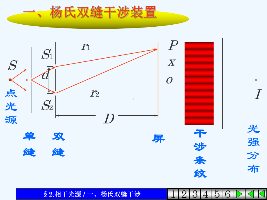 2杨氏双缝干涉课件.ppt_第3页