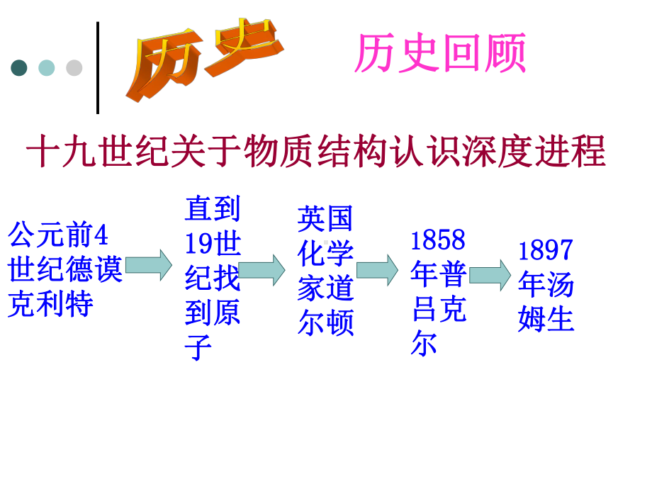 1阴极射线使荧光屏发光课件.ppt_第2页