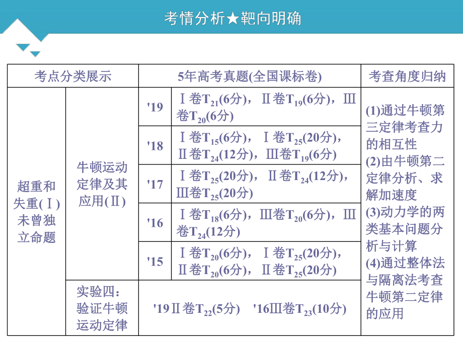 2021年高考物理一轮复习第1节-牛顿运动定律课件.ppt_第2页