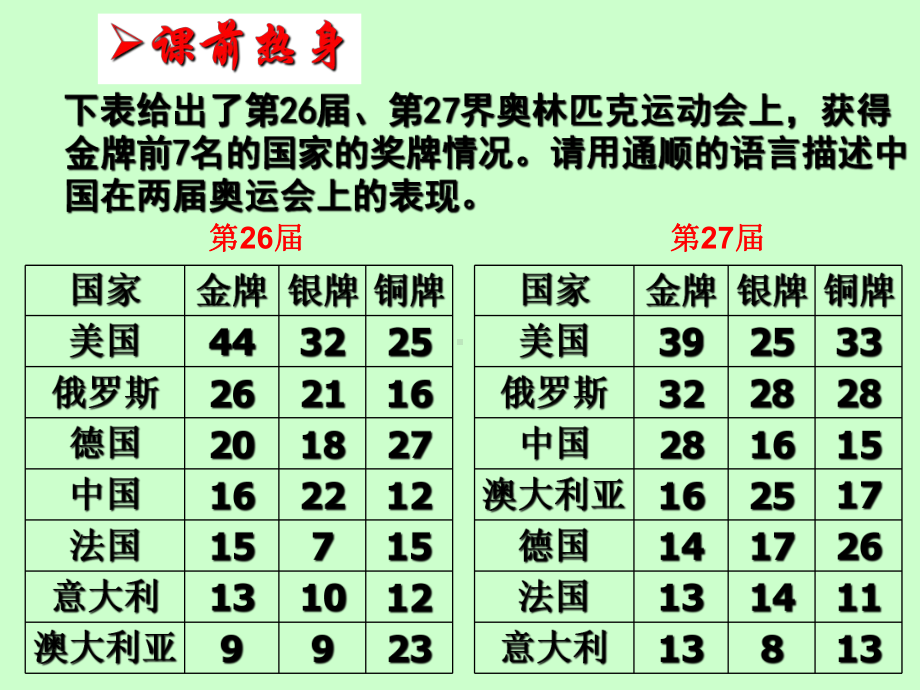 《中考语文复习语言积累与运用-转换》课件.ppt_第2页