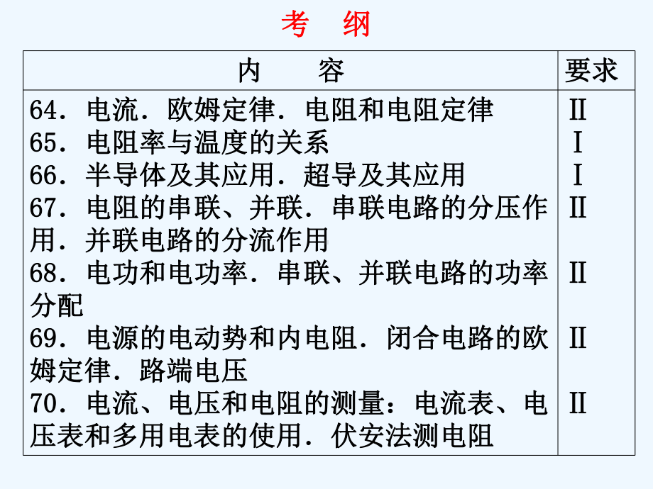 1轮复习28电路概念课件.ppt_第2页