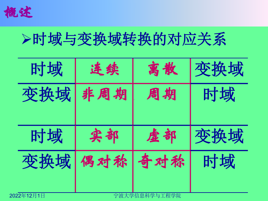 SnS-第3章连续时间信号与系统的傅里叶分析1-2汇编课件.ppt_第3页