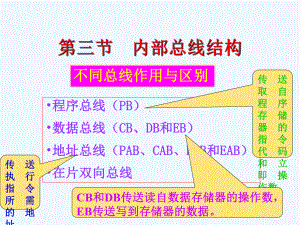 DSP第二章C54x结构与工作原理总线结构和存储器结构1236课件.ppt