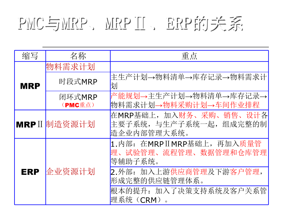 PMC-管理培训课件.ppt_第2页