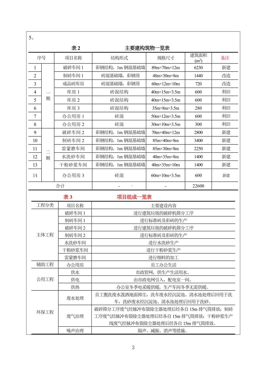 100万吨年建筑垃圾资源化利用处置项目建设项目环境影响报告表参考模板范本.doc_第3页