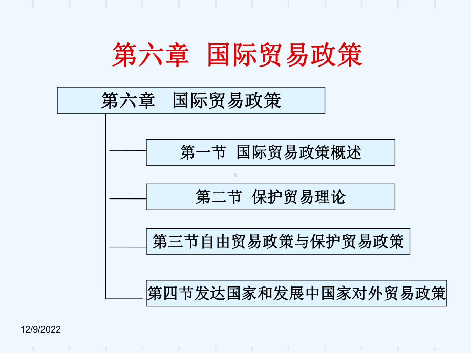 6国际贸易政策课件.ppt_第1页