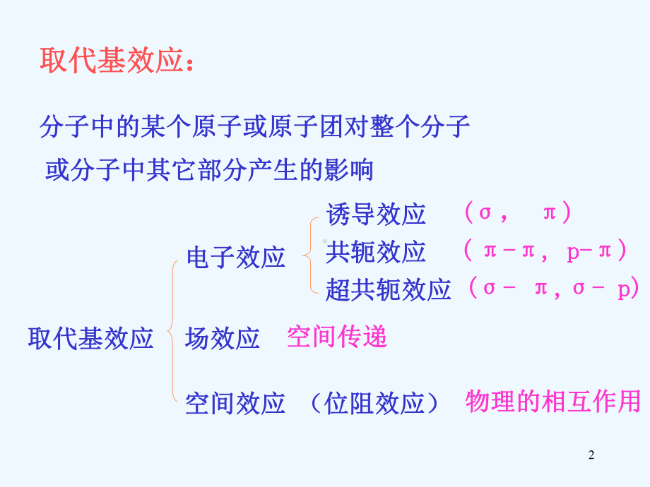 1第一章取代基效应课件.ppt_第2页