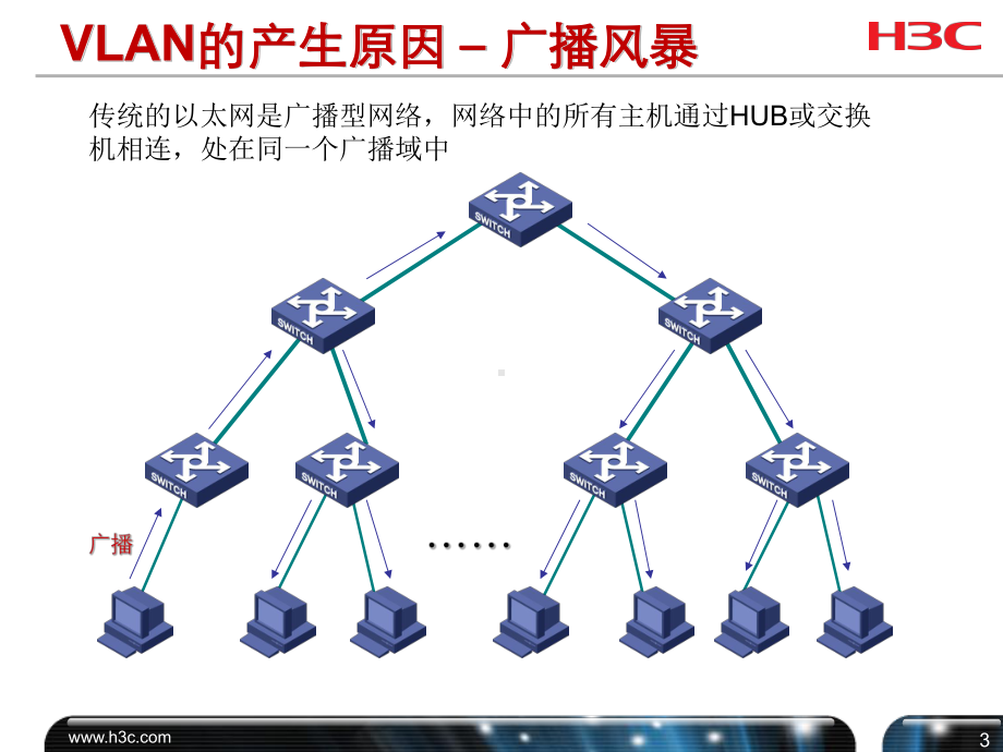 H3C交换机基本配置及网络维护培训课件.ppt_第3页