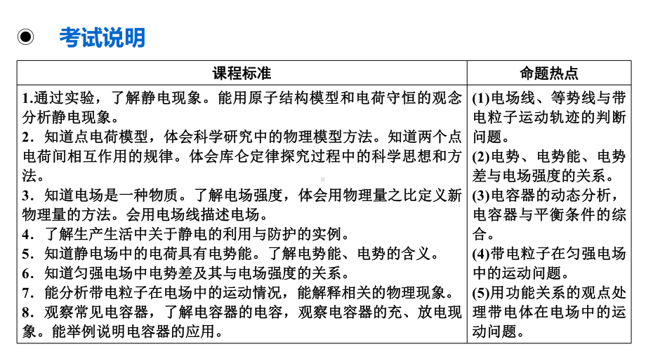 2021届全国新高三物理复习-电场力的性质课件.pptx_第1页