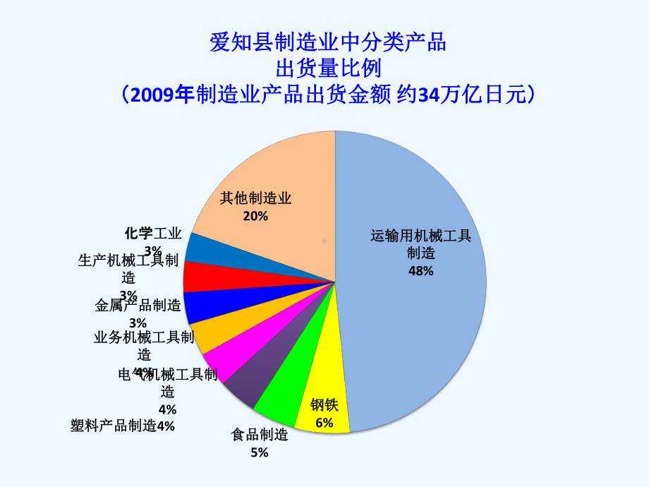 1丰田生产方式TPS课件.pptx_第2页