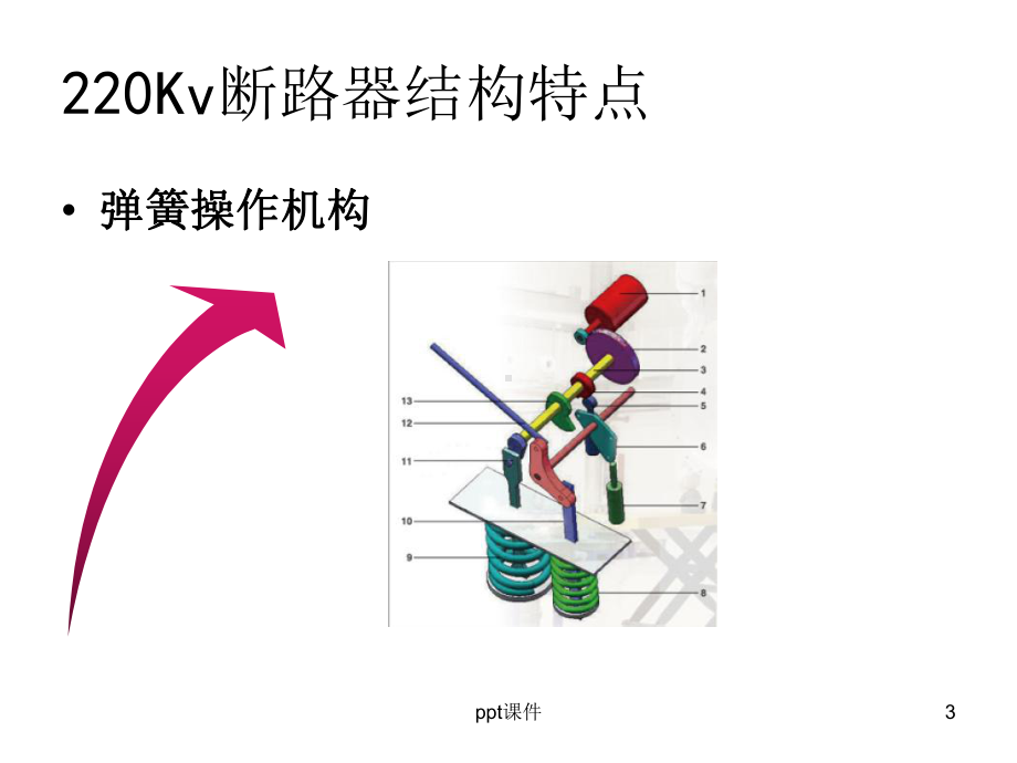 220KvGIS设备讲解及操作课件.ppt_第3页