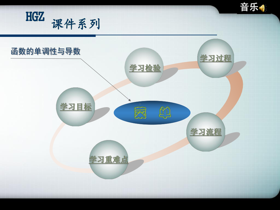 131函数的单调性与导数课件.ppt_第2页