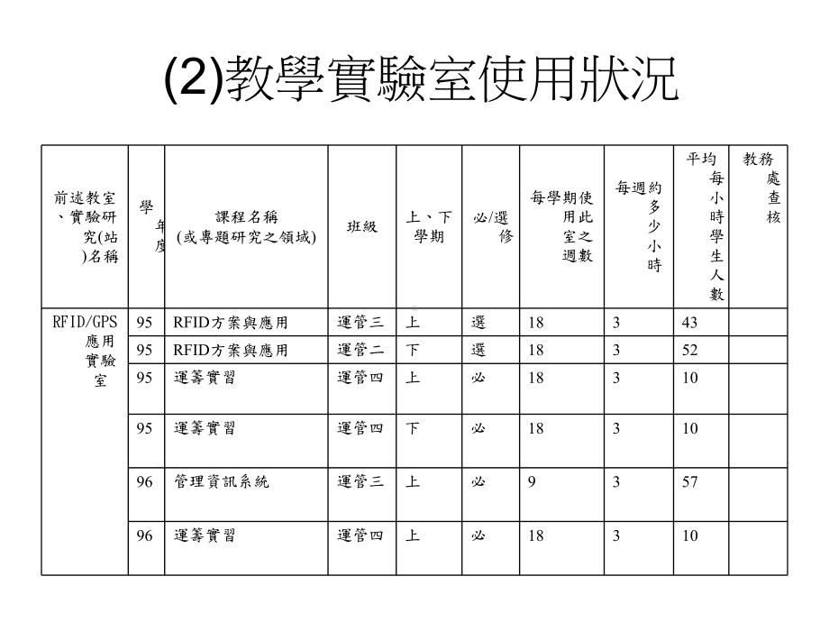 95年度国立高雄海洋科技大学教学实验研究设备补助案绩效考评自评表课件.ppt_第3页