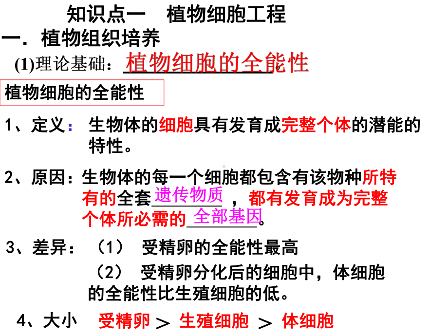 一轮复习细胞工程专题课件.ppt_第2页