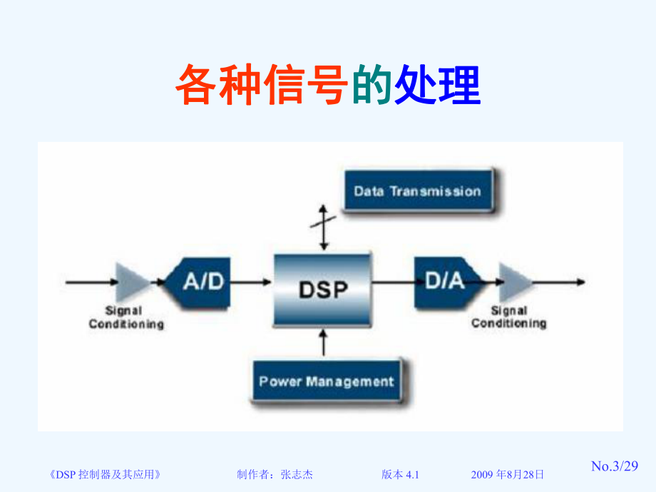 “DSP控制器及其应用”第六章应用课件.ppt_第3页