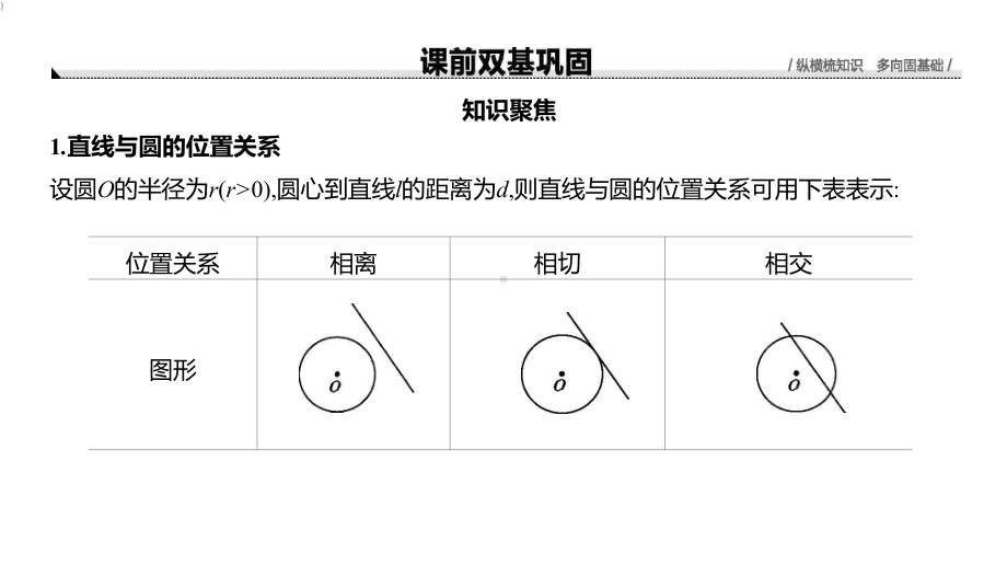 2021届新高考数学复习-直线与圆、圆与圆的位置关系课件.pptx_第3页