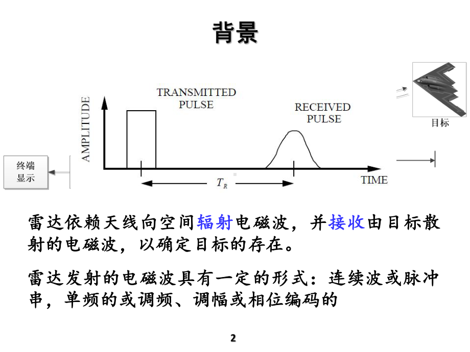 HotZ-雷达系统(第一章)波形模糊函数课件.ppt_第2页