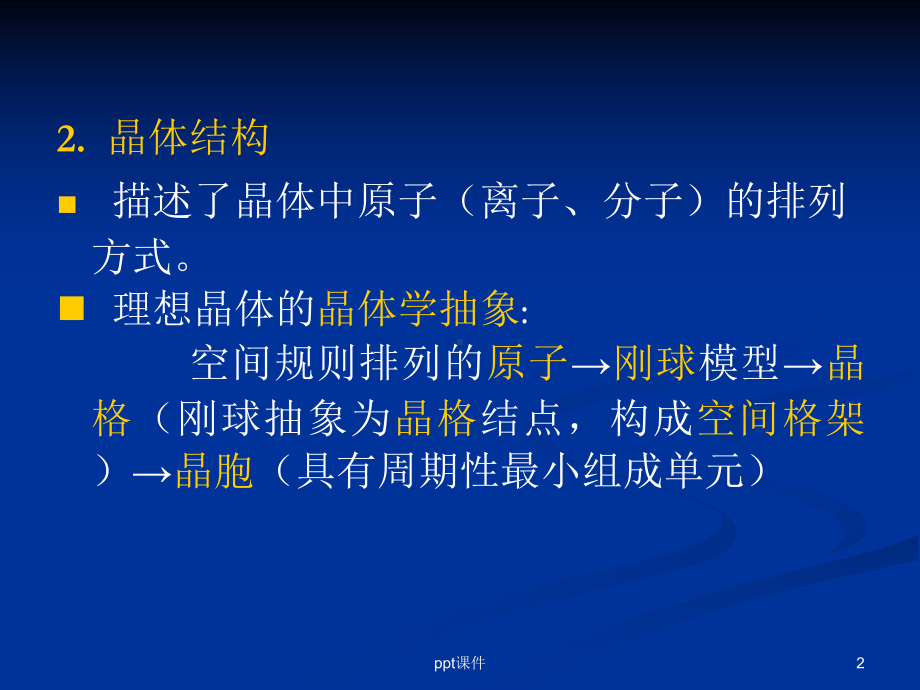 X射线衍射的基本原理和方法课件.ppt_第2页