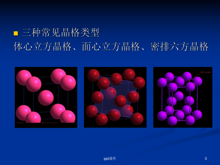 X射线衍射的基本原理和方法课件.ppt_第3页