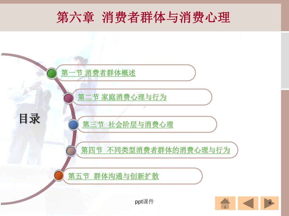 《市场营销心理学》第六篇消费者群体及消费心理课件.ppt_第2页