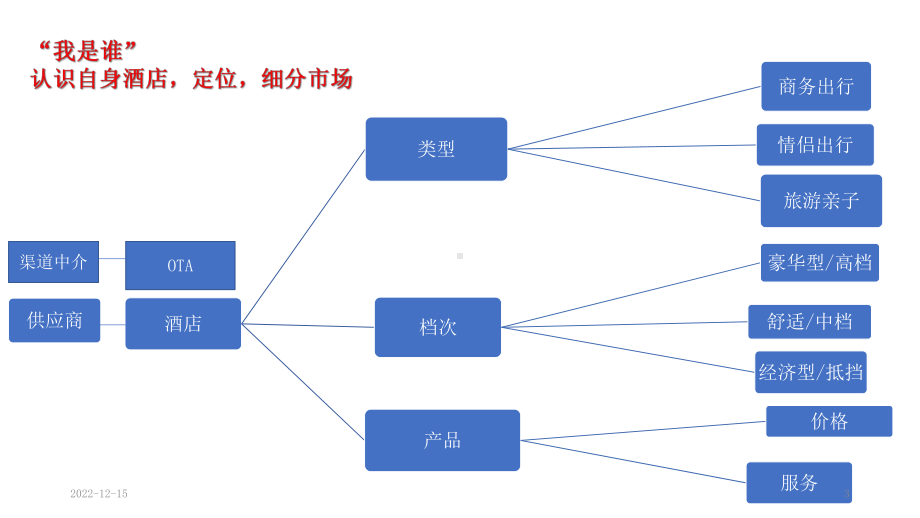 OTA基础运营与操作课件.ppt_第3页