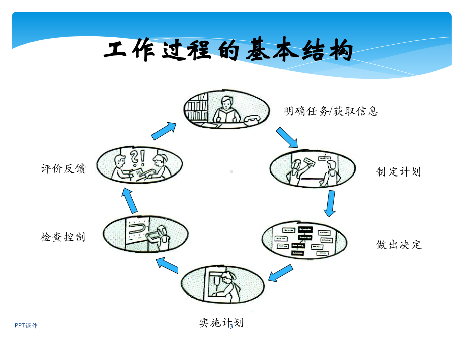 一体化课程标准的解读课件.ppt_第3页