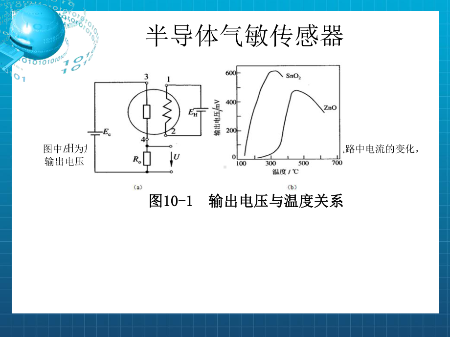 《传感器设计及制作》课件.ppt_第3页