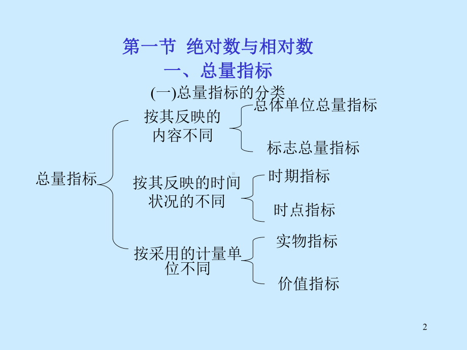 《统计学》第四章(综合指标)课件.ppt_第2页