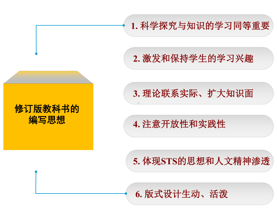 《物理八年级上册教材解析》课件.ppt_第2页