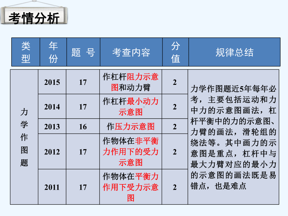 《力的示意图》课件.ppt_第2页