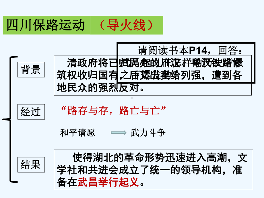 《武昌起义与中华民国的创建》课件.ppt_第3页