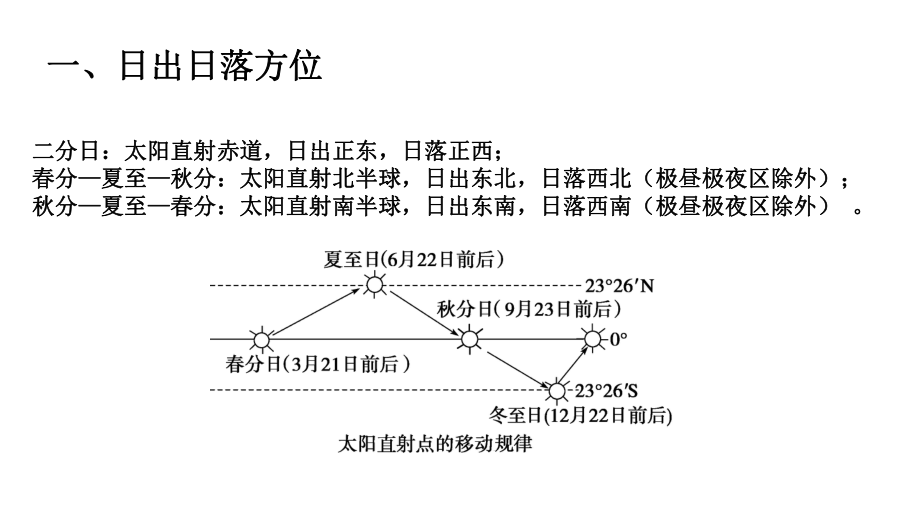 2021届全国新高考地理备考-太阳周日视运动课件.pptx_第3页