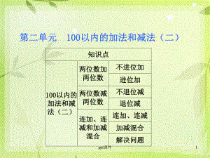 100以内的加减法课件.ppt