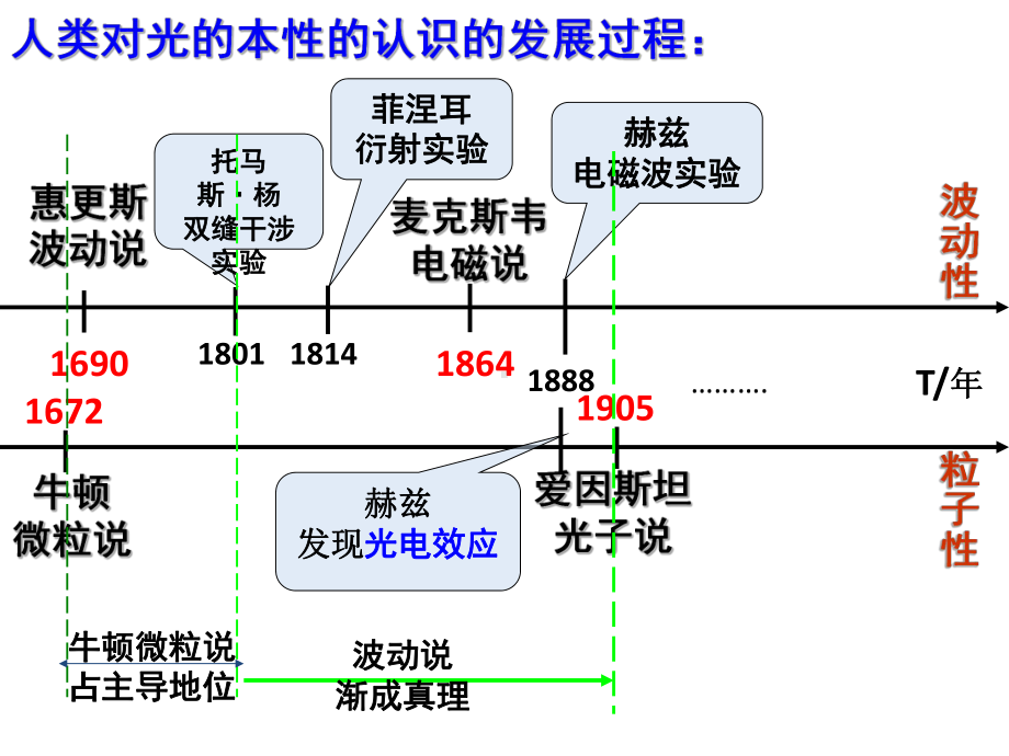 《光的粒子性》课件.ppt_第3页