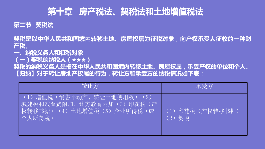 《税法》房产税法、契税法和土地增值税法课件.ppt_第2页