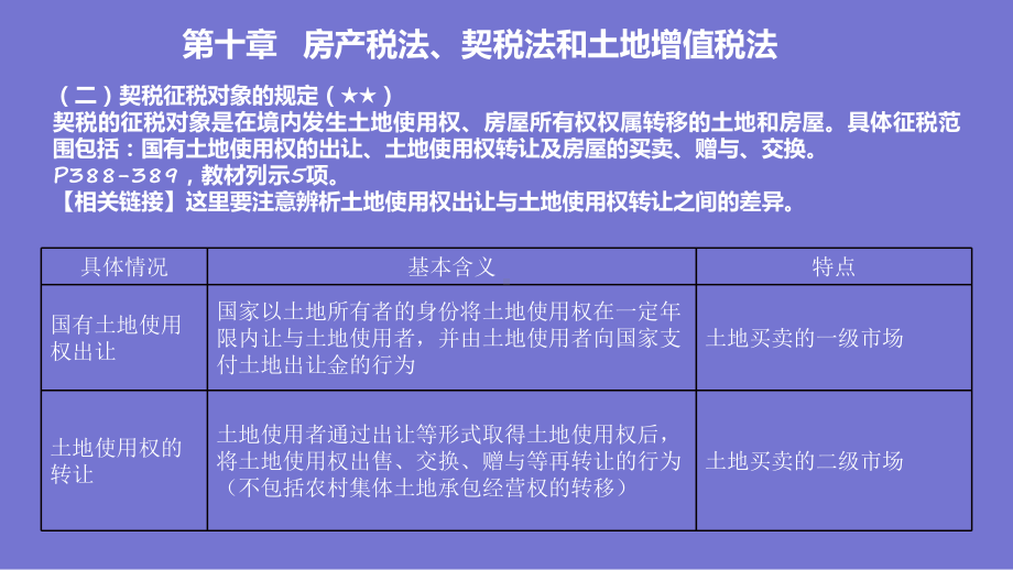 《税法》房产税法、契税法和土地增值税法课件.ppt_第3页