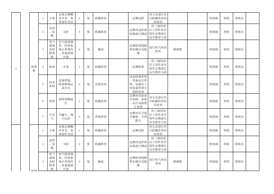 纺织企业设备设施风险分级管控清单-成果（毛纺）参考模板范本.xls_第2页