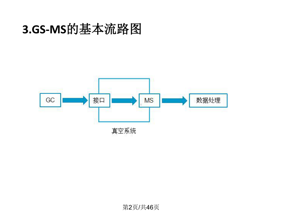 GCMS气相色谱质谱联用仪课件.pptx_第2页