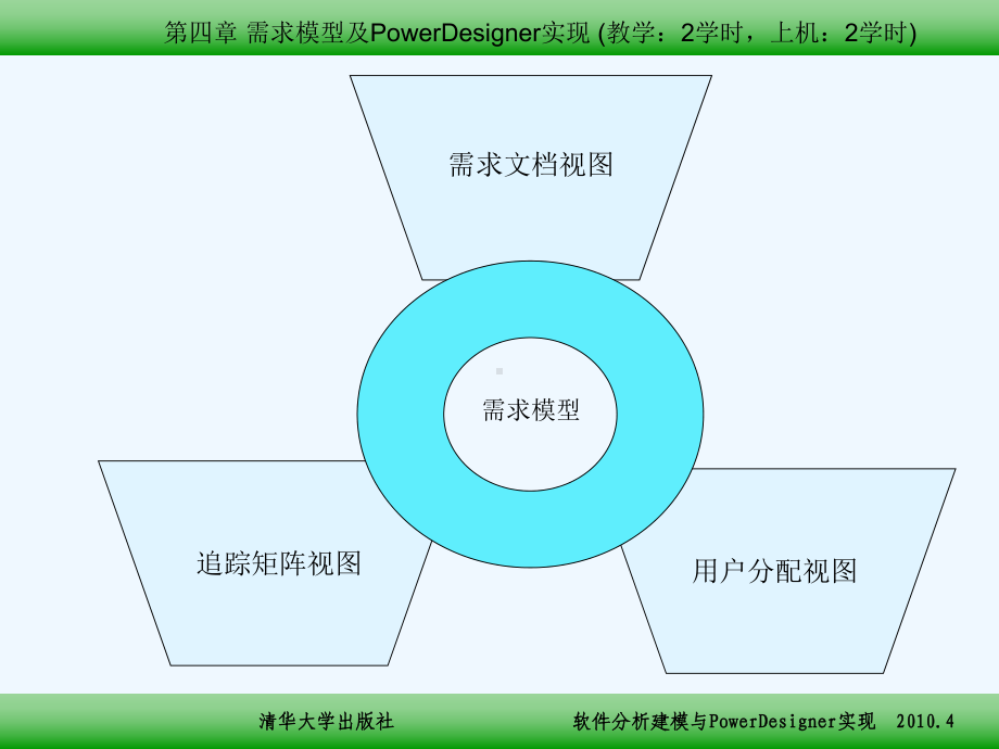 D第四章需求模型及PowerDesigner实现课件.ppt_第1页