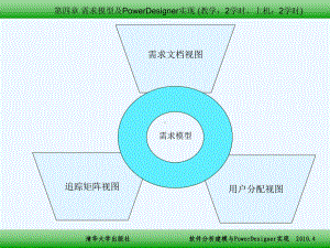 D第四章需求模型及PowerDesigner实现课件.ppt