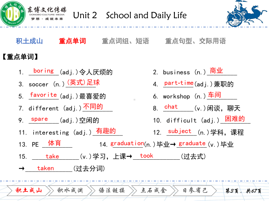 《春季高考英语总复习(2021)》课件.pptx_第3页